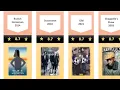 Top 250 TV SHOWS on IMDb part3