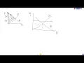 AP Microeconomics Review Unit 2