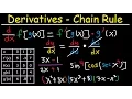 Derivatives of Composite Functions - Chain Rule Product Quotient Rule