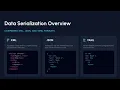 Which Data Format is Best XML vs JSON vs YAML