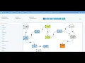 Sparkflows Overview
