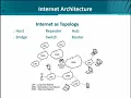 Data Visualization CS642 - Topic015