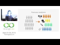 How machine learning helps cancer research by Evelina Gabasova