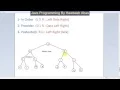 Tree traversal in java Kurdish Datastructure in Java By Hawbash Part32