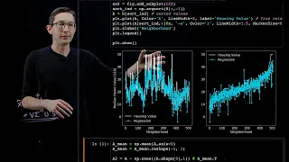Linear Regression 3 Python
