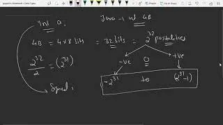 Episode What is Data type and Variables in java Datatype Variables Basic Java Series