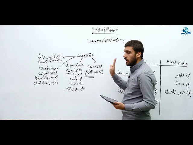 ⁣حقوق الزوجين و واجباتهما - مادة التربية الإسلامية للصف السادس الاعدادي
