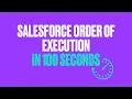 Salesforce Order of Execution in 100 seconds