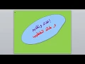Syntax Lesson 1 What is Syntax