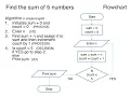 Algorithm using Flowchart and Pseudo code Level 1 Flowchart