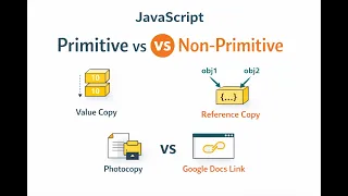 JavaScript Interview Questions Part 2 Primitive vs Non Primitive Data Types