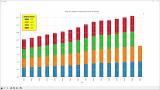 Python MatPlotLib Pandas Dataframe Stacked Bar Graph - City of London Investment Trust Dividend