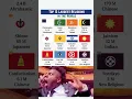 Download Lagu Top 10 Largest Religions in the World by Followers – 2025 🌏🙏
