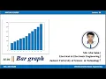 MATLAB Bangla Tutorial Bar Graph M-06