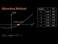 Bisection Method