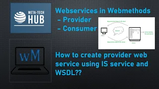 Webservices in webmethods Provider Web service descriptor using existing IS service and WSDL