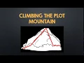 Plot Mountain