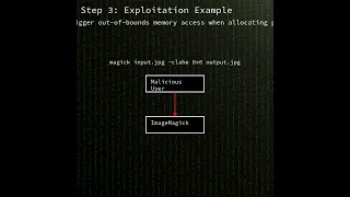 ImageMagick Out Of Bounds Memory Access And Division By Zero In CLAHEImage D CVE 2025 62594 