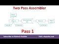 8 Pass - 1 Assembler of Two-pass assembler in System Software by Dr Mahesh Huddar