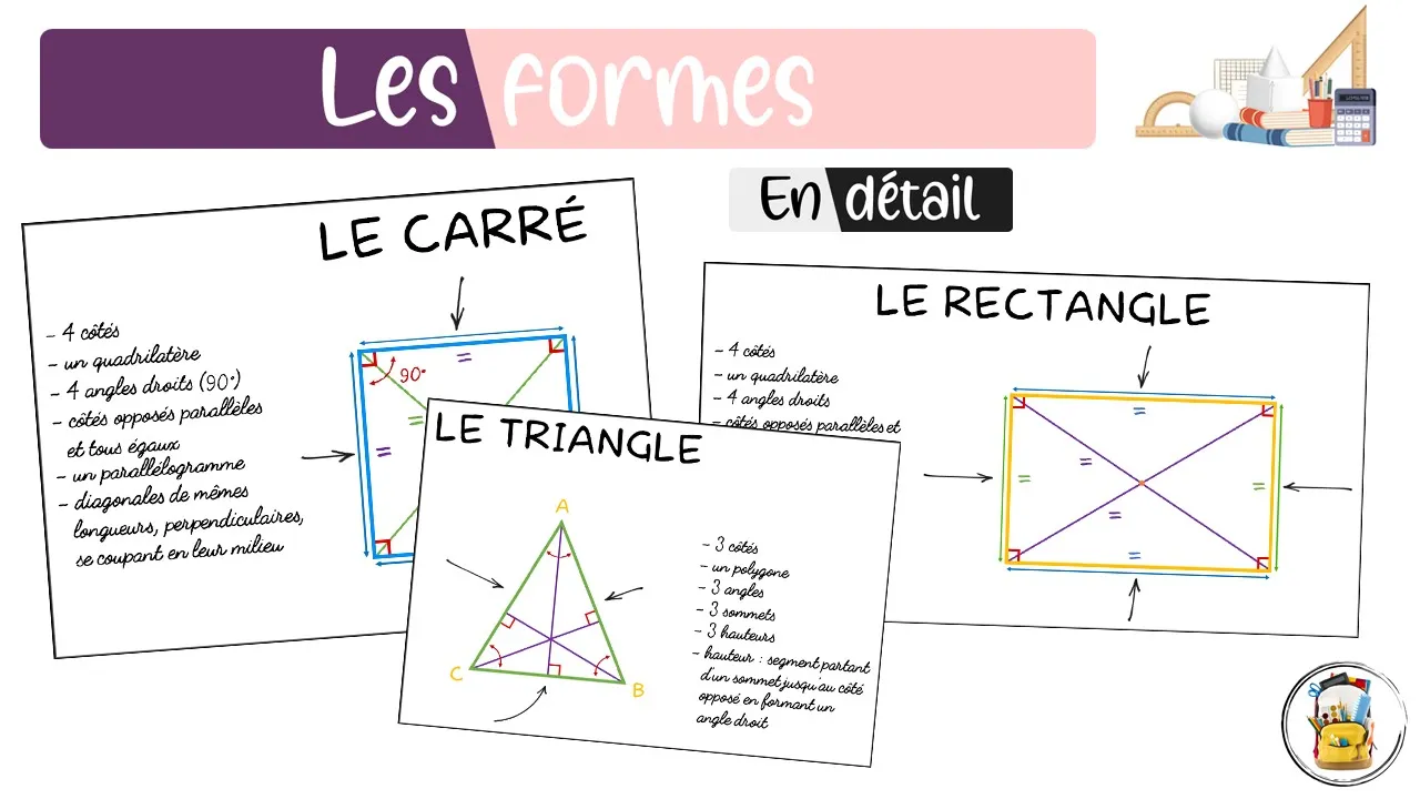 Les Formes Géométriques - Définitions Et Caractéristiques - Apprendre Les Formes Géométriques