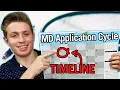 Medical School Application Cycle Timeline Explained AMCAS