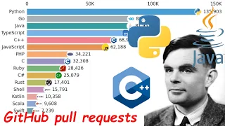 Top Programming Languages Ranked 2012-2026