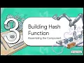 Cryptographic Hashes Implementing SHA-256 in Rust Forge College