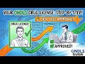 Apply for Drug License on ONDLS Step-by-Step Guide