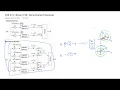 ESE 471 Digital Communications Theory Binary FSK Noncoherent Receiver