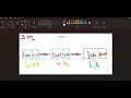 Two Numbers LeetCode 2 Full solution with diagrams EASIEST EVER Study Algorithms