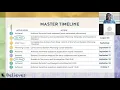Academic Recovery and Acceleration Plan and Guidance Webinar