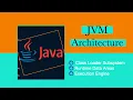 JVM Architecture In Depth Tutorial