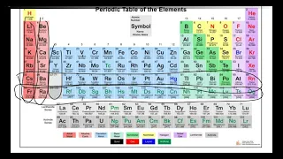 شرح مفصل جدول الدوري Periodic Table General Chemistry 