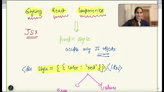 React Styling Basics Inline CSS Style Objects in React Explained