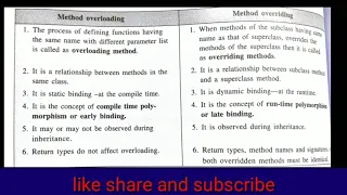 Difference between Method overloading and overriding java examination important question