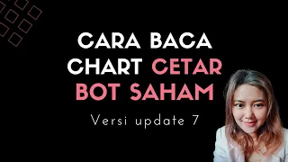 Download Penjelasan Chart Cetar Bot Saham | Bot Saham yang dibuka di app Telegram MP3