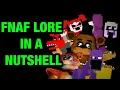 Download Lagu The Entire FNAF Lore In A Nutshell Animation [Complete]