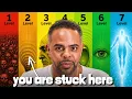 Every Stage of Consciousness