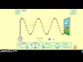 phet waves introduction