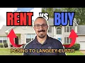 PCSing to Langley - Eustis Pros and Cons of Renting or Buying a House in Virginia