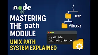 123 Mastering the Node js path Module - Full Guide for Beginners Unix Path System Explained