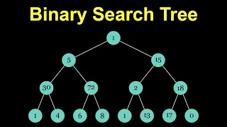 Binary Search Tree Visually Explained Full Detailed DSA