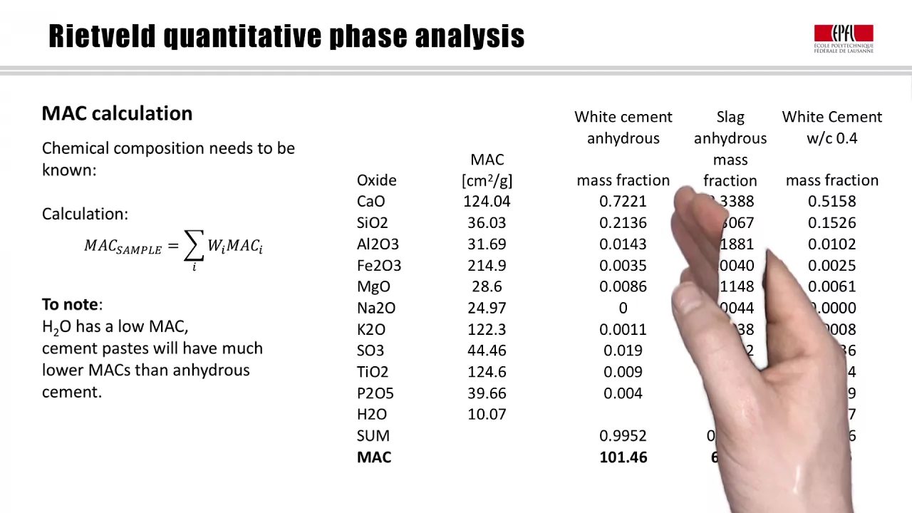 Rietveld quantitative phase analysis