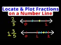 Locate Plot Fractions on the Number Line Pre-Algebra Eat Pi