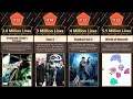 The Evolution of Game Lines of Code