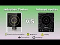 Induction vs Infrared cooker Difference between Infrared and Induction cooker in detail