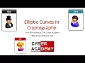 Elliptic Curve Cryptography ECC Parameters and Types secp256k1 Curve 25519 and NIST