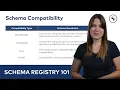 Schema Compatibility Schema Registry 101