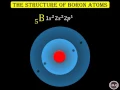 Simple chemistry animations The structure of boron atoms