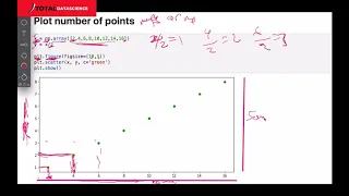 Data Visualisation - PART 1 Matplotlib Seaborn